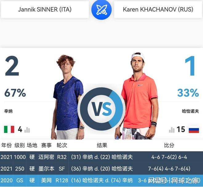 的一位球员 的一位球员